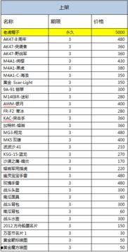 cf最新活动爆料清单,精彩活动来袭,福利大放送! 第1张 cf最新活动爆料清单,精彩活动来袭,福利大放送! 第1张